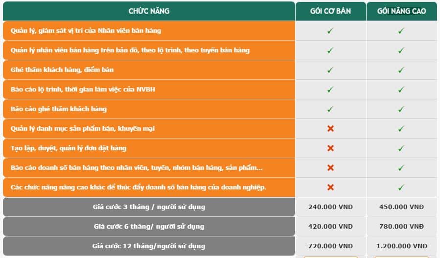 bảng giá dms one viettel