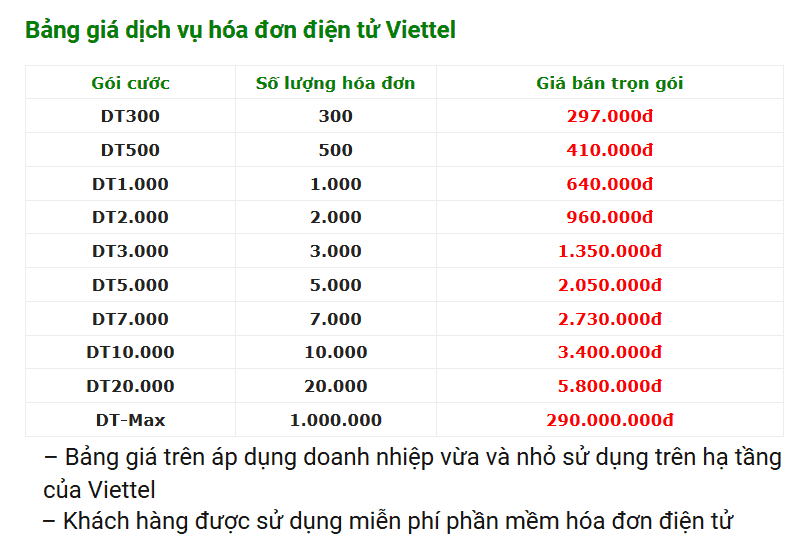 bảng giá hóa đơn điện tử Viettel