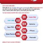 Danh sách top 15 phần mềm quản lý nhà thuốc hay nhất