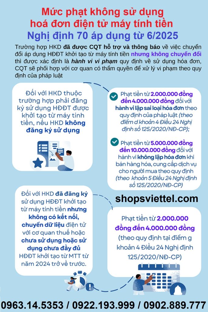 Mức phạt không sử dụng hoá đơn điện tử máy tính tiền